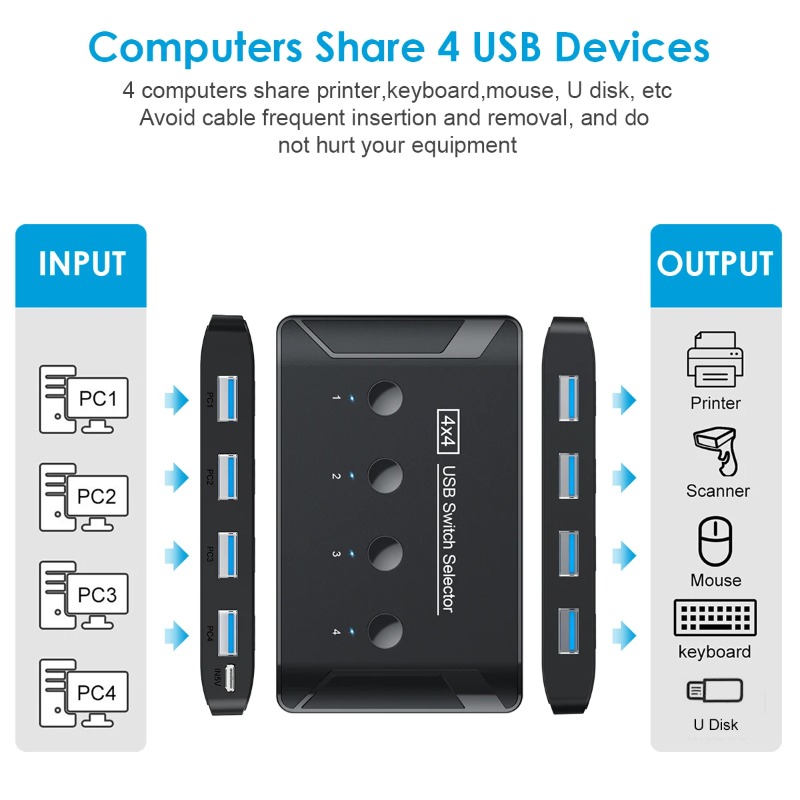 Switch KVM USB 3.0 4 Ingressi  - Desk Setup Usb Hub recensione e prezzo