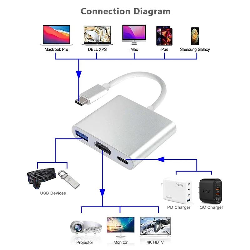 Hub USB C 3 in 1 per HDTV, spl - Desk Setup Usb Hub recensione e prezzo