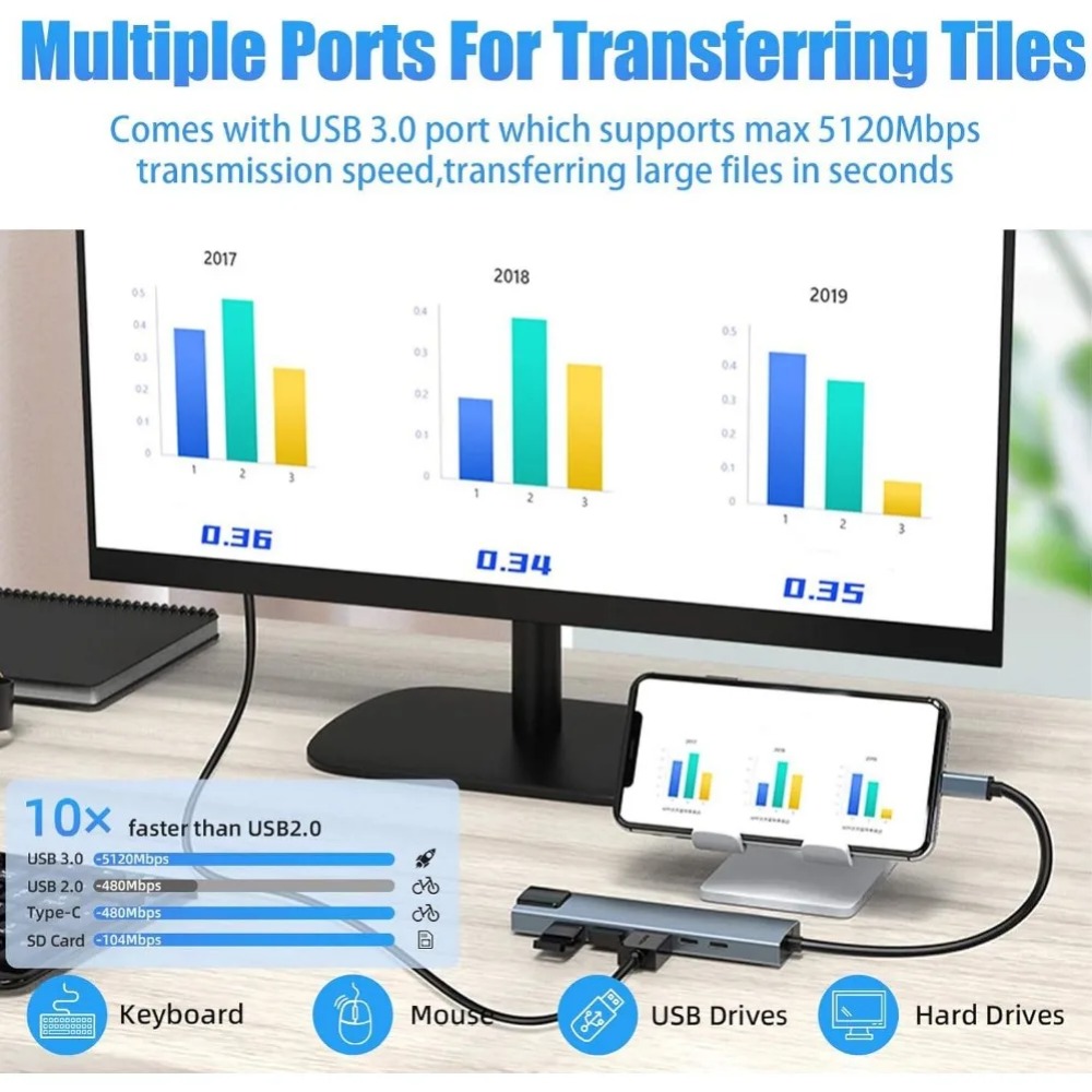 Hub USB C 8/7 in 1 con Adattat - Desk Setup Usb Hub recensione e prezzo